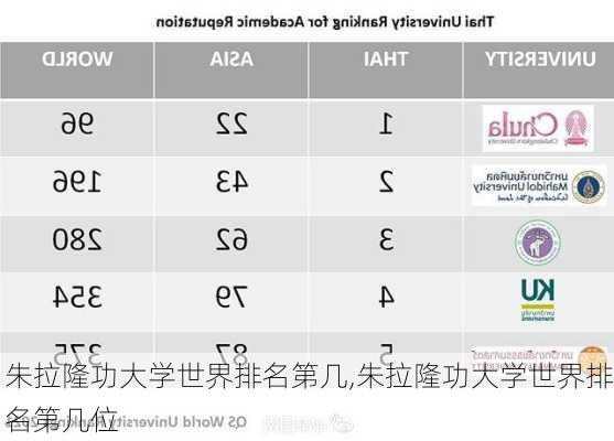 朱拉隆功大学世界排名第几,朱拉隆功大学世界排名第几位