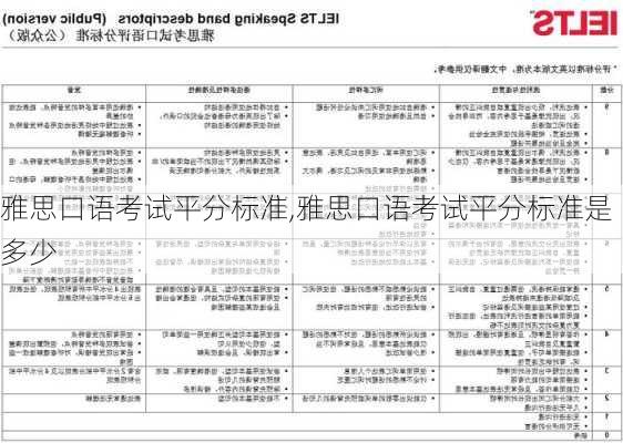 雅思口语考试平分标准,雅思口语考试平分标准是多少