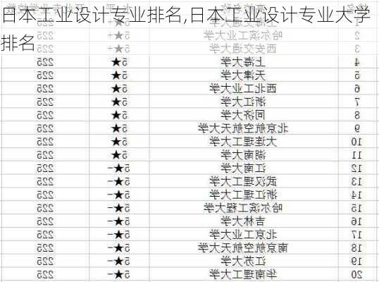 日本工业设计专业排名,日本工业设计专业大学排名