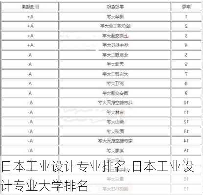 日本工业设计专业排名,日本工业设计专业大学排名