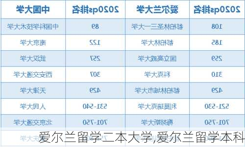 爱尔兰留学二本大学,爱尔兰留学本科