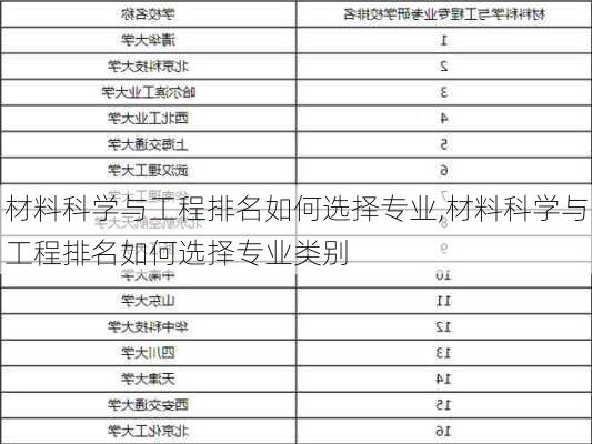 材料科学与工程排名如何选择专业,材料科学与工程排名如何选择专业类别