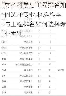 材料科学与工程排名如何选择专业,材料科学与工程排名如何选择专业类别