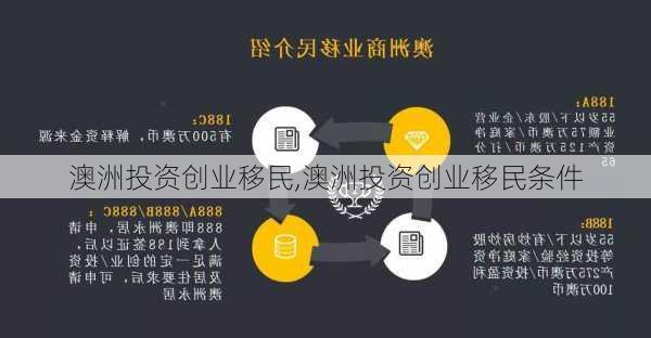 澳洲投资创业移民,澳洲投资创业移民条件