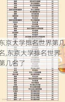 东京大学排名世界第几名,东京大学排名世界第几名了