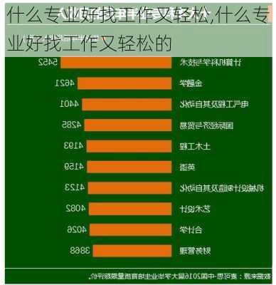 什么专业好找工作又轻松,什么专业好找工作又轻松的