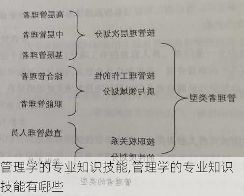 管理学的专业知识技能,管理学的专业知识技能有哪些