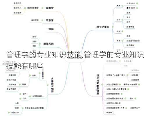 管理学的专业知识技能,管理学的专业知识技能有哪些