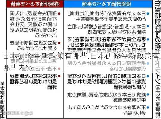 日本研修生新政策有哪些,日本研修生新政策有哪些内容