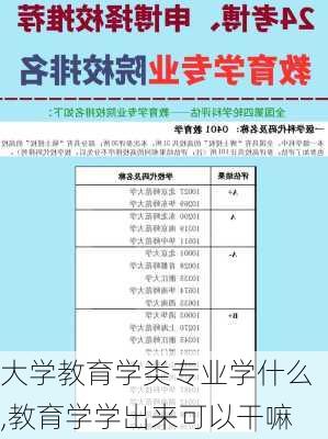 大学教育学类专业学什么,教育学学出来可以干嘛