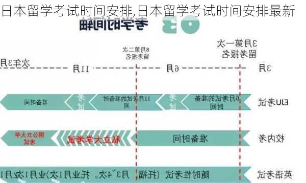 日本留学考试时间安排,日本留学考试时间安排最新