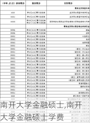 南开大学金融硕士,南开大学金融硕士学费