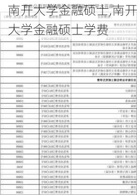 南开大学金融硕士,南开大学金融硕士学费