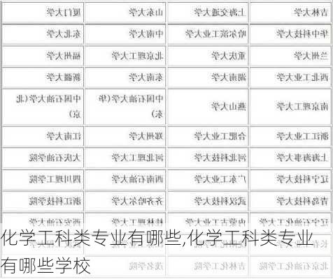 化学工科类专业有哪些,化学工科类专业有哪些学校