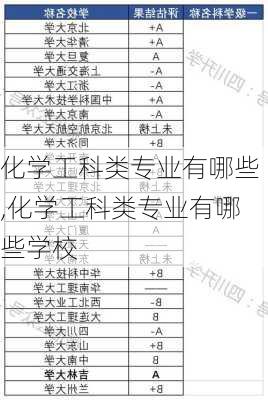 化学工科类专业有哪些,化学工科类专业有哪些学校