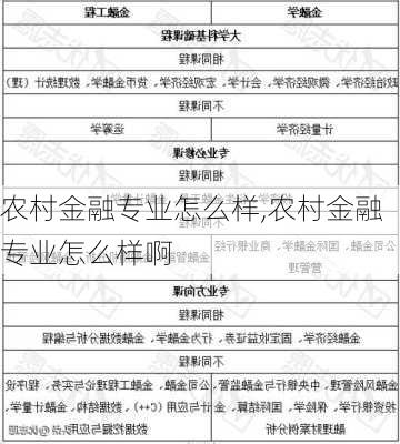 农村金融专业怎么样,农村金融专业怎么样啊