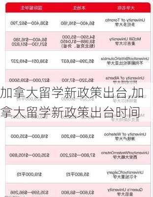 加拿大留学新政策出台,加拿大留学新政策出台时间