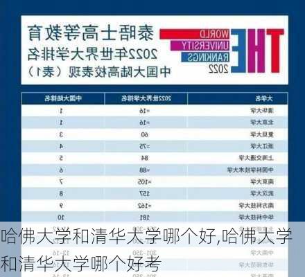 哈佛大学和清华大学哪个好,哈佛大学和清华大学哪个好考