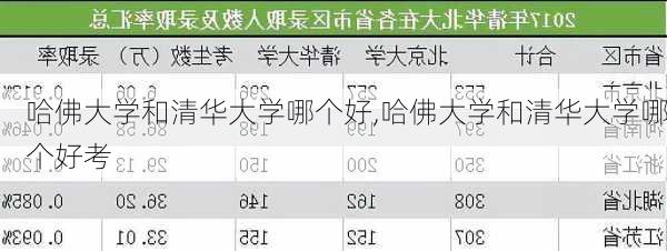 哈佛大学和清华大学哪个好,哈佛大学和清华大学哪个好考