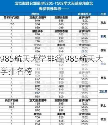 985航天大学排名,985航天大学排名榜