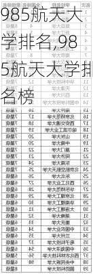 985航天大学排名,985航天大学排名榜