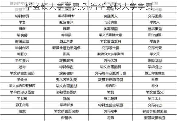 华盛顿大学学费,乔治华盛顿大学学费