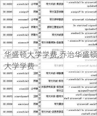 华盛顿大学学费,乔治华盛顿大学学费