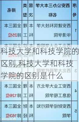 科技大学和科技学院的区别,科技大学和科技学院的区别是什么