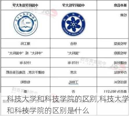 科技大学和科技学院的区别,科技大学和科技学院的区别是什么