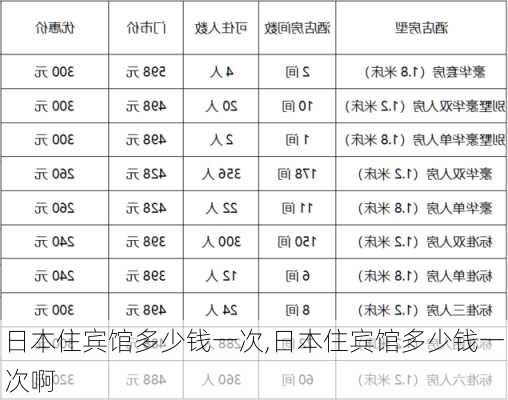 日本住宾馆多少钱一次,日本住宾馆多少钱一次啊