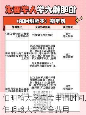 伯明翰大学宿舍申请时间,伯明翰大学宿舍费用