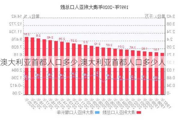 澳大利亚首都人口多少,澳大利亚首都人口多少人