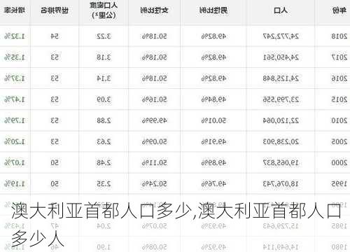 澳大利亚首都人口多少,澳大利亚首都人口多少人