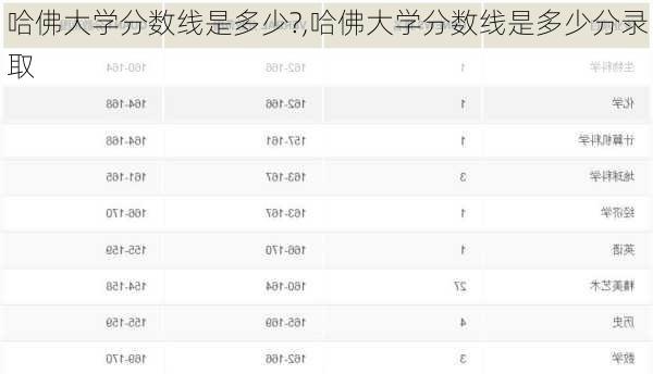 哈佛大学分数线是多少?,哈佛大学分数线是多少分录取