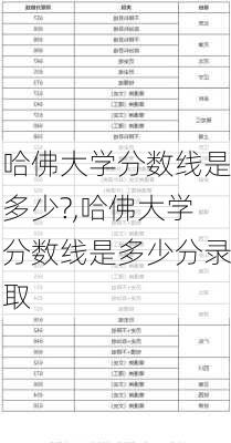 哈佛大学分数线是多少?,哈佛大学分数线是多少分录取