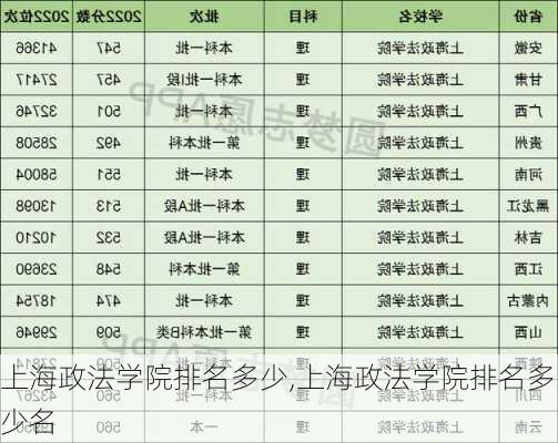 上海政法学院排名多少,上海政法学院排名多少名