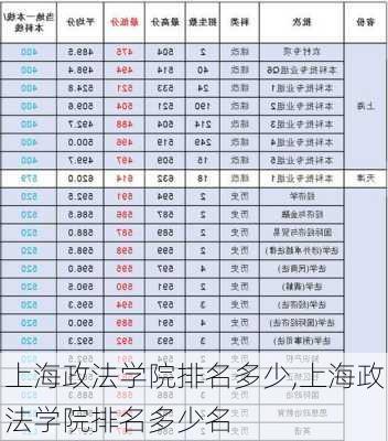 上海政法学院排名多少,上海政法学院排名多少名