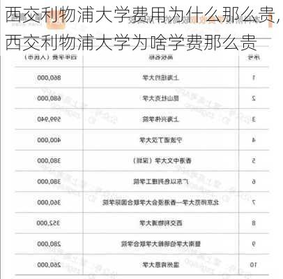 西交利物浦大学费用为什么那么贵,西交利物浦大学为啥学费那么贵