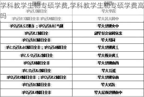 学科教学生物专硕学费,学科教学生物专硕学费高吗