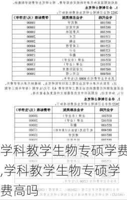 学科教学生物专硕学费,学科教学生物专硕学费高吗