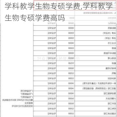 学科教学生物专硕学费,学科教学生物专硕学费高吗