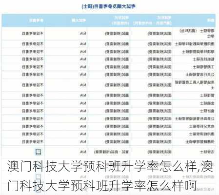 澳门科技大学预科班升学率怎么样,澳门科技大学预科班升学率怎么样啊