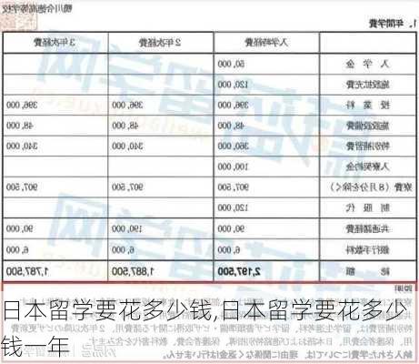 日本留学要花多少钱,日本留学要花多少钱一年