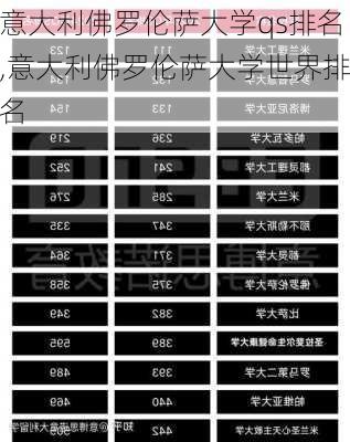 意大利佛罗伦萨大学qs排名,意大利佛罗伦萨大学世界排名