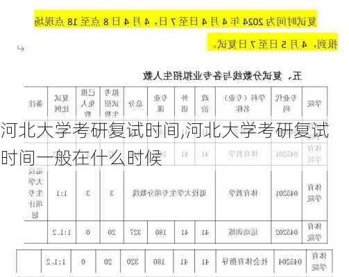 河北大学考研复试时间,河北大学考研复试时间一般在什么时候