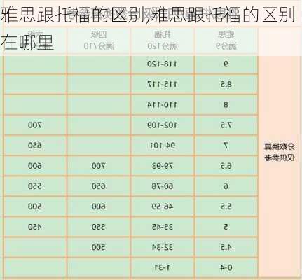 雅思跟托福的区别,雅思跟托福的区别在哪里