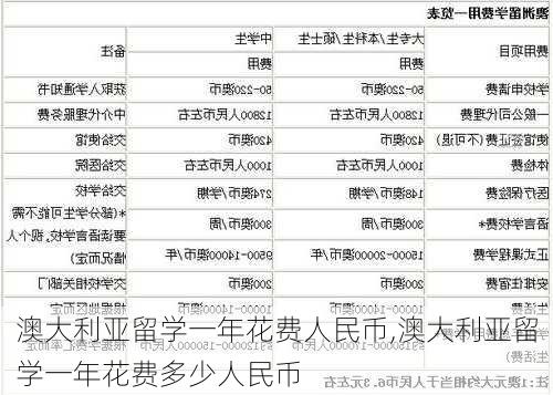 澳大利亚留学一年花费人民币,澳大利亚留学一年花费多少人民币