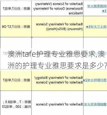 澳洲tafe护理专业雅思要求,澳洲的护理专业雅思要求是多少?