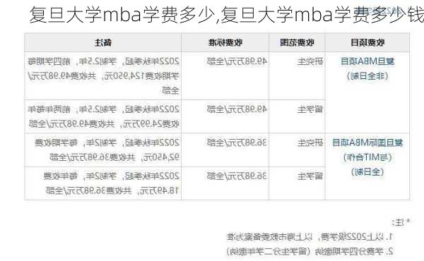 复旦大学mba学费多少,复旦大学mba学费多少钱