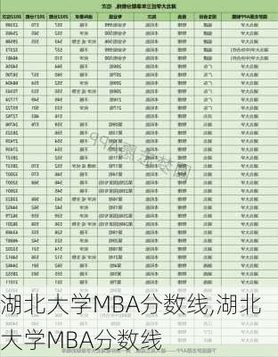 湖北大学MBA分数线,湖北大学MBA分数线